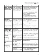 Preview for 41 page of Miele W 2444 WPS Operating Instructions Manual