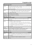 Preview for 23 page of Miele W 2652 WPS Operating Instructions Manual