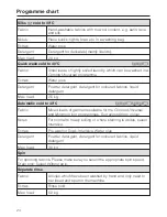 Preview for 24 page of Miele W 2653 WPS Operating Instructions Manual