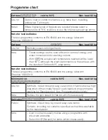 Preview for 24 page of Miele W 2819i Operating Instructions Manual