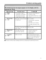 Preview for 41 page of Miele W 2819i Operating Instructions Manual