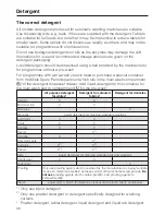 Preview for 36 page of Miele W 2839I WPM Operating Instructions Manual