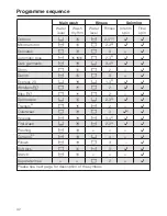 Preview for 42 page of Miele W 2859i WPM SUPERTRONIC Operating Instructions Manual