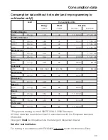 Preview for 63 page of Miele W 2888 WPS Operating Instructions Manual