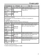 Preview for 23 page of Miele W 3038 Operating And Installation Instructions