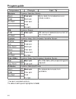 Preview for 24 page of Miele W 3038 Operating And Installation Instructions