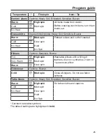 Preview for 25 page of Miele W 3038 Operating And Installation Instructions