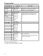 Preview for 26 page of Miele W 3038 Operating And Installation Instructions