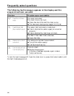 Preview for 36 page of Miele W 3038 Operating And Installation Instructions