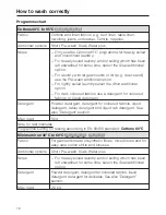 Preview for 16 page of Miele W 308 Operating Instructions Manual