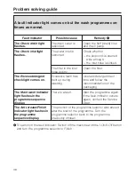 Preview for 38 page of Miele W 308 Operating Instructions Manual