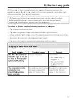 Preview for 37 page of Miele W 310 Operating Instructions Manual