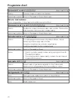 Preview for 20 page of Miele W 3203 Operating Instructions Manual