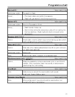 Preview for 21 page of Miele W 3203 Operating Instructions Manual