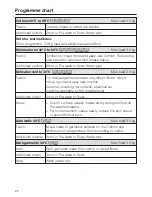 Preview for 20 page of Miele W 3240 Operating Instructions Manual