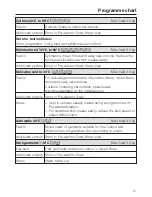 Preview for 21 page of Miele W 3364 WPS Operating Instructions Manual