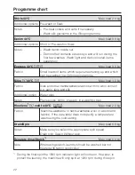 Preview for 22 page of Miele W 3364 WPS Operating Instructions Manual