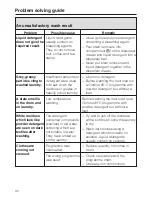 Preview for 40 page of Miele W 3622 WPS Operating Manual