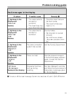 Preview for 35 page of Miele W 3740 Operating Instructions Manual