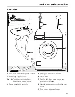 Preview for 53 page of Miele W 377 WPS Operating Instructions Manual