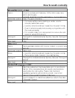 Preview for 17 page of Miele W 404 WPS Operating Instructions Manual