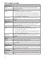 Preview for 18 page of Miele W 404 WPS Operating Instructions Manual