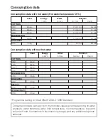 Preview for 56 page of Miele W 463 Operating Instructions Manual