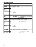 Preview for 14 page of Miele W 4840 Operating And Installation Instructions