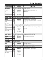 Preview for 15 page of Miele W 4840 Operating And Installation Instructions