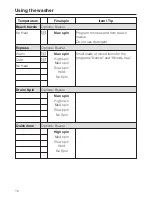 Preview for 16 page of Miele W 4840 Operating And Installation Instructions