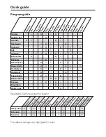 Preview for 32 page of Miele W 4840 Operating And Installation Instructions