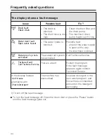 Preview for 38 page of Miele W 4840 Operating And Installation Instructions