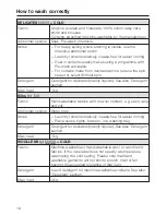 Preview for 18 page of Miele W 487 WPS Operating Instructions Manual