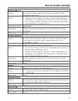 Preview for 19 page of Miele W 487 WPS Operating Instructions Manual