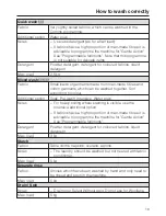 Preview for 19 page of Miele W 489i WPS Operating Instructions Manual