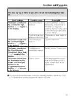 Preview for 39 page of Miele W 489i WPS Operating Instructions Manual