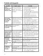 Preview for 42 page of Miele W 489i WPS Operating Instructions Manual