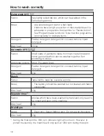 Preview for 18 page of Miele W 504 Plus Operating Instructions Manual