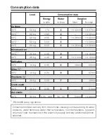 Preview for 54 page of Miele W 504 Plus Operating Instructions Manual