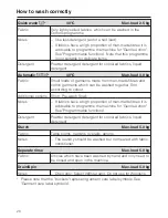 Предварительный просмотр 20 страницы Miele W 526 Operating Manual