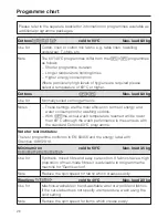 Preview for 26 page of Miele W 5872 Edition 111 Operating Instructions Manual