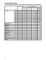 Preview for 66 page of Miele W 5872 Edition 111 Operating Instructions Manual