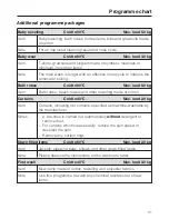 Preview for 31 page of Miele W 5873 WPS Operating Instructions Manual