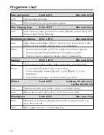 Preview for 32 page of Miele W 5873 WPS Operating Instructions Manual