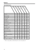 Preview for 36 page of Miele W 5873 WPS Operating Instructions Manual