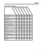 Preview for 37 page of Miele W 5873 WPS Operating Instructions Manual