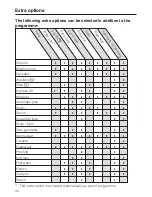 Preview for 30 page of Miele W 5928 WPS EcoComfort Operating Instructions Manual