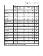 Preview for 37 page of Miele W 5928 WPS EcoComfort Operating Instructions Manual