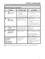 Preview for 51 page of Miele W 5928 WPS EcoComfort Operating Instructions Manual