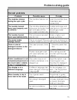 Preview for 55 page of Miele W 5928 WPS EcoComfort Operating Instructions Manual
